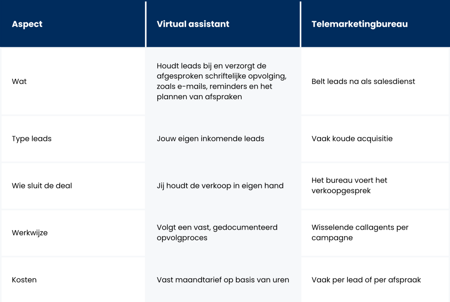 Leadopvolging uitbesteden