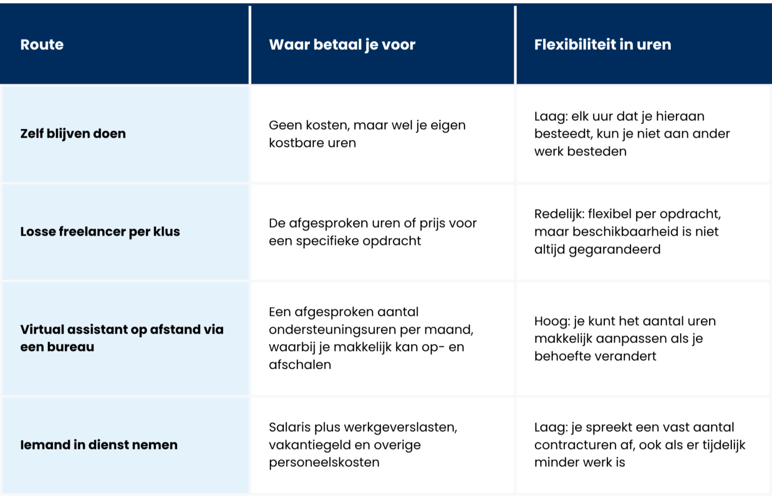 Uitbesteden