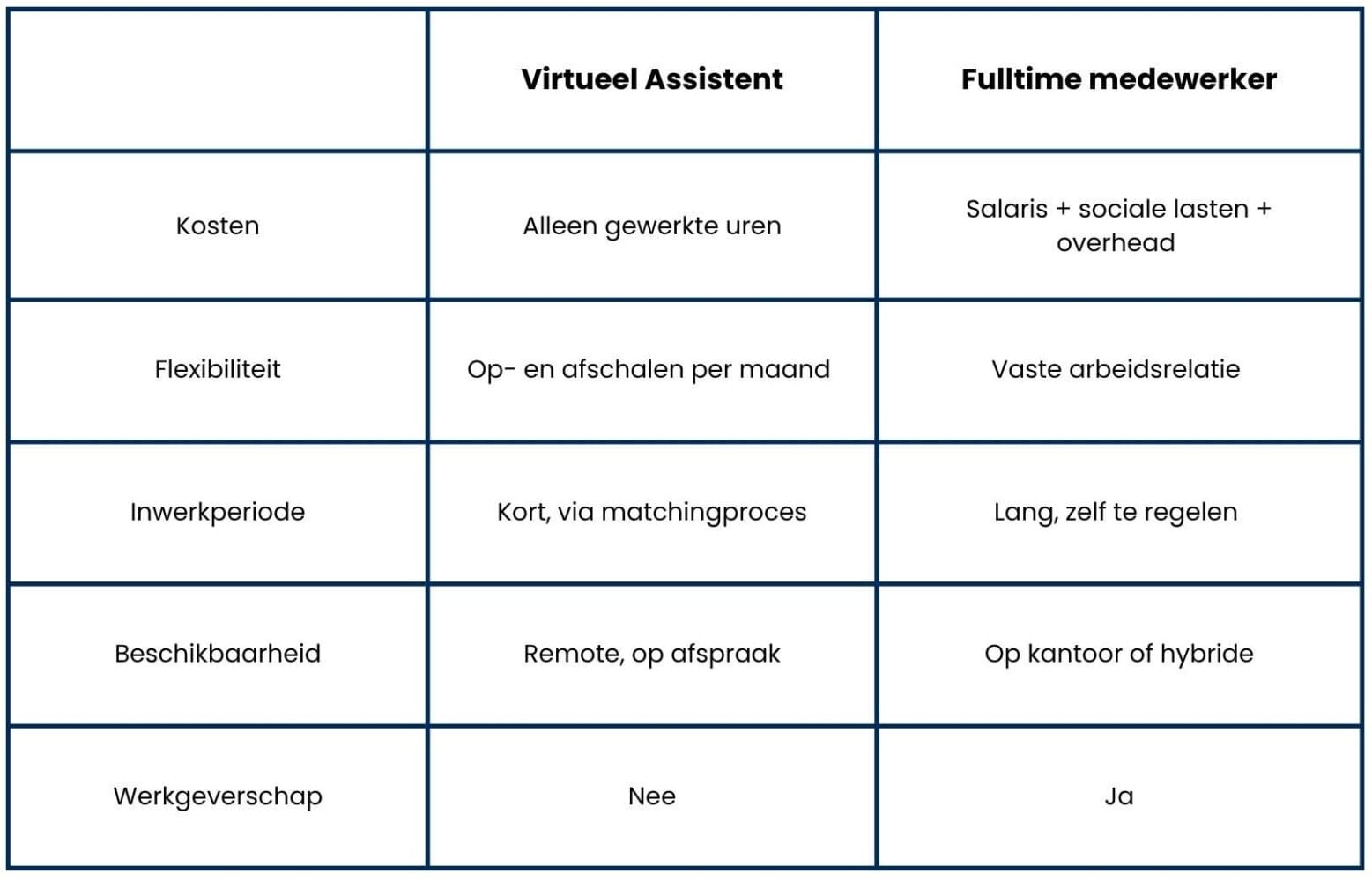 verschil-va-en-fulltime-medewerker