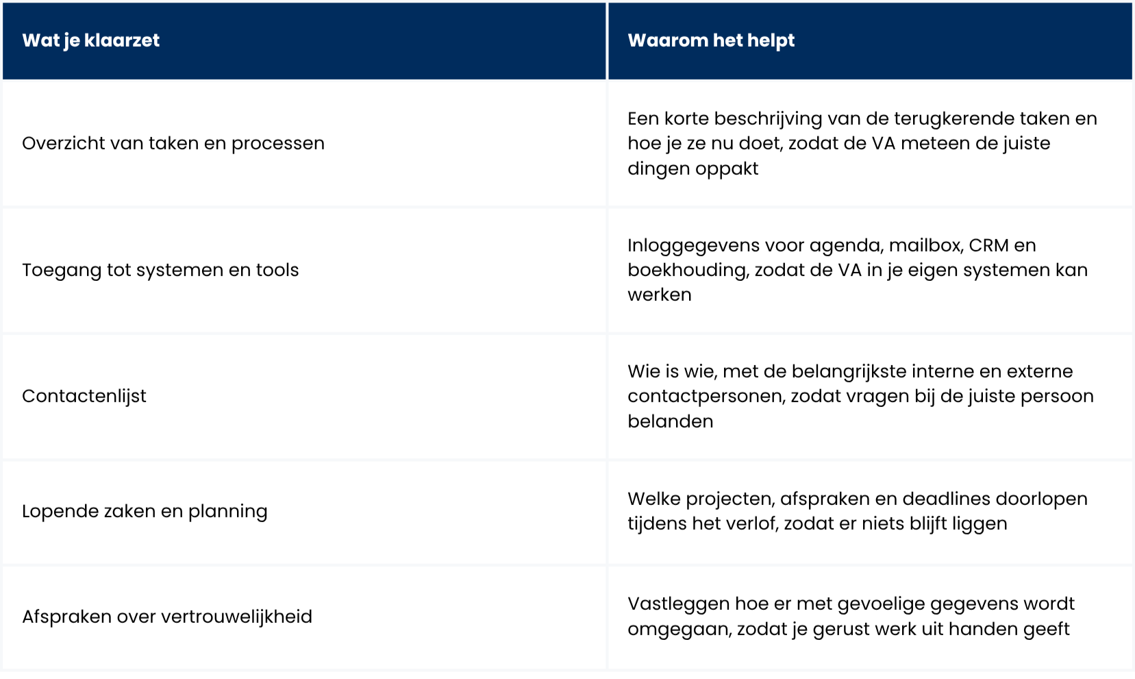 Welke Documenten Heb Je Nodig Om Te Starten