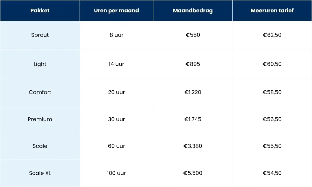 abonnementen-moneypenny-vergelijkingstabel