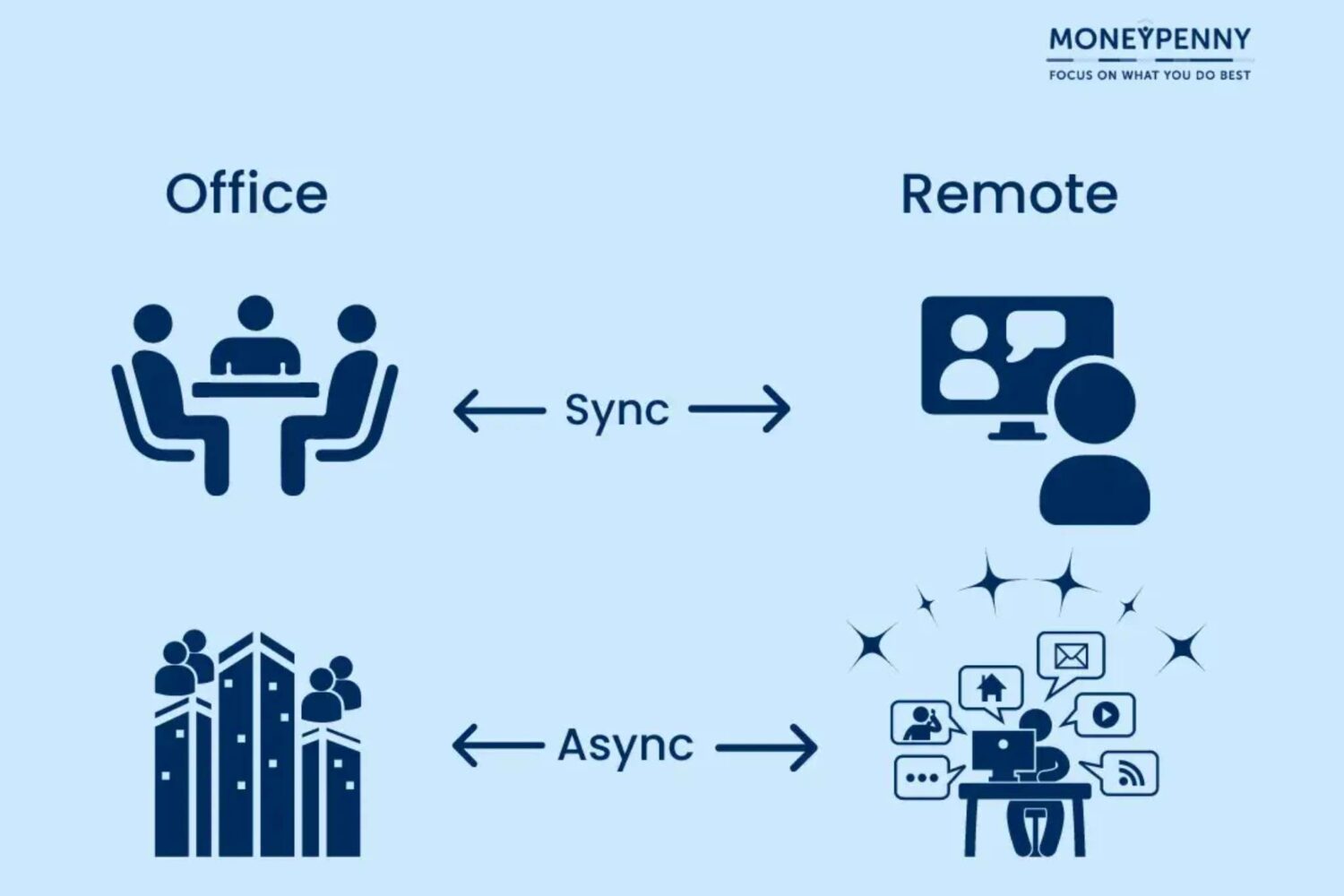 synchroon-asynchroon-werken