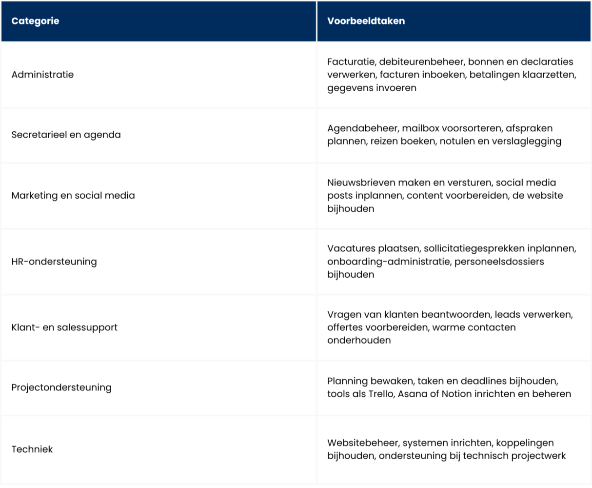 takenpakket per categorie